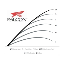 Falcon HD Casting Rods