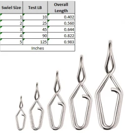 Hooks And Terminal Tackle Spro Split Snap
